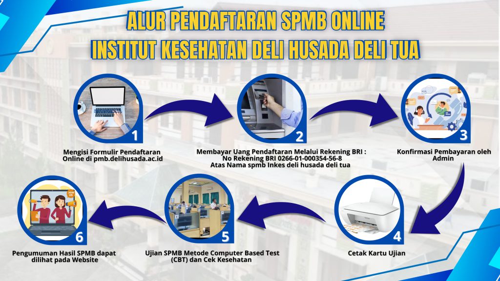 Alur